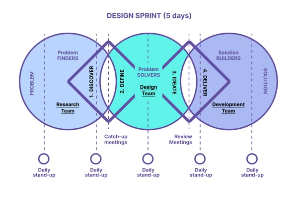 design-sprint3