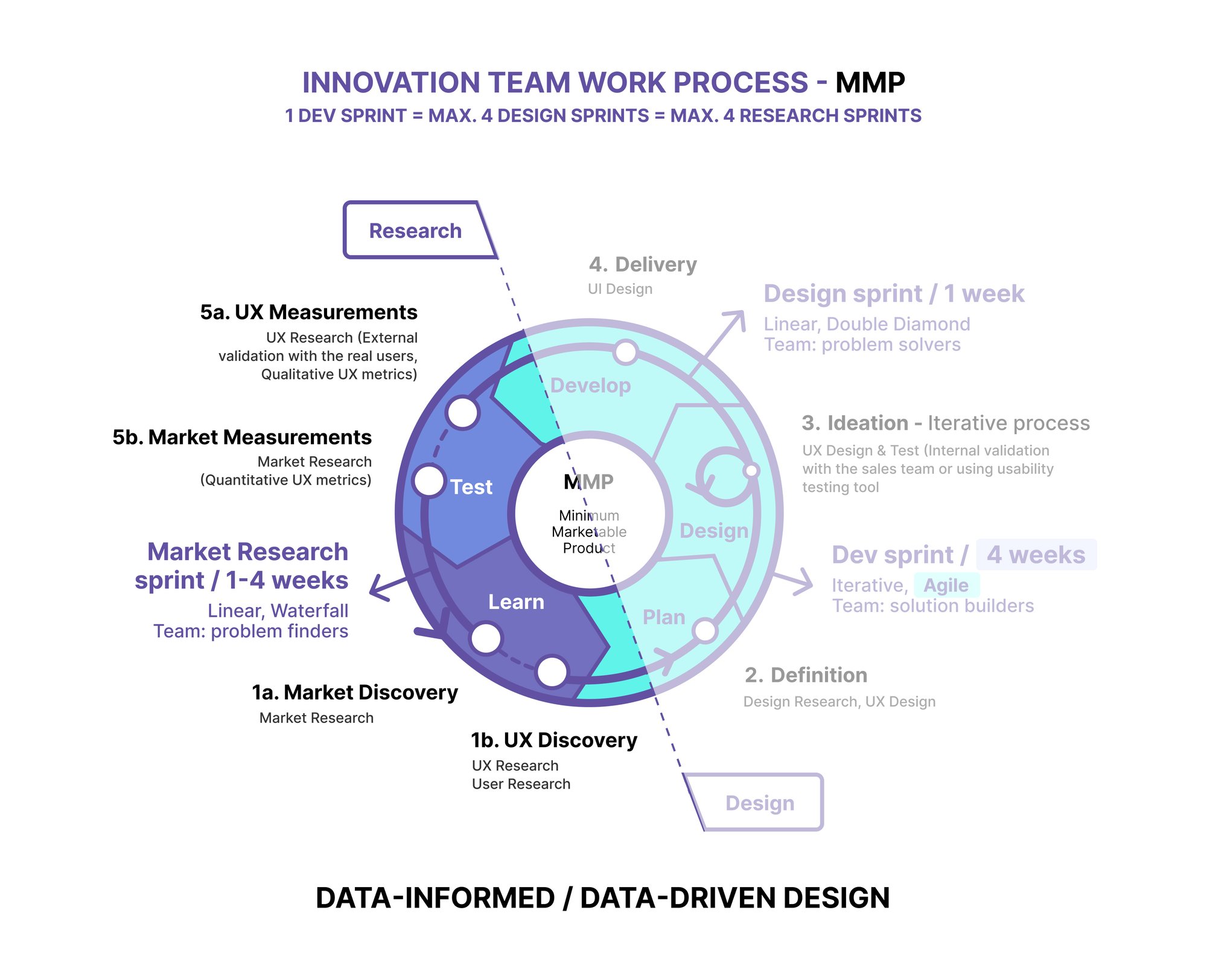 dev sprint MMP - research-1