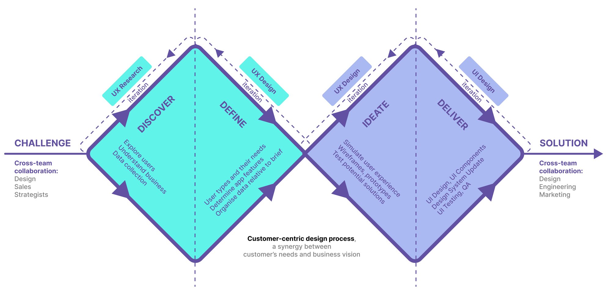 diagram1