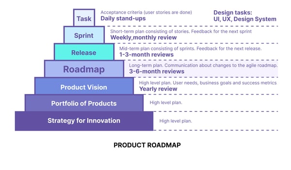 roadmap-2